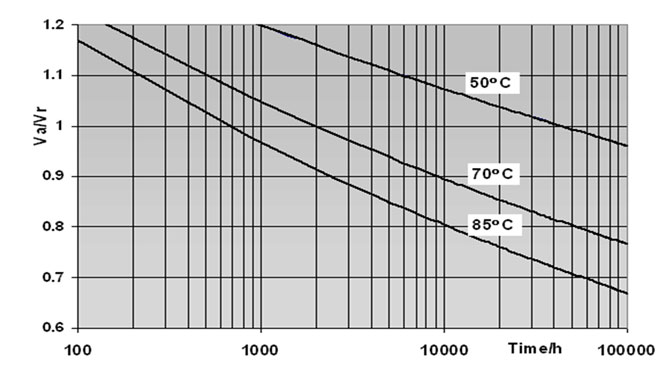 SMS : Polypropylene: 700Vdc - 1800Vdc expected life